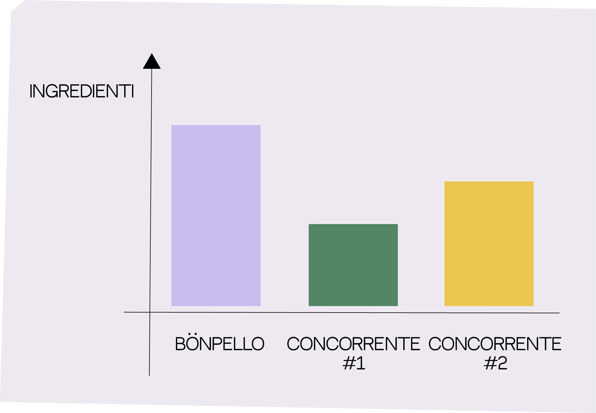 Ingredient Database Chart