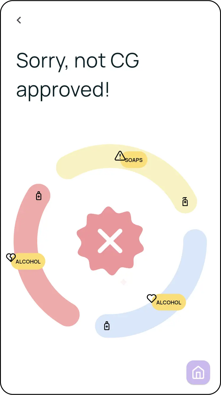 Bönpello App Scan Verdict: Hair product analysis for curl care. Shows protein level, presence of sulfates, silicone, waxes, and CG Method suitability.